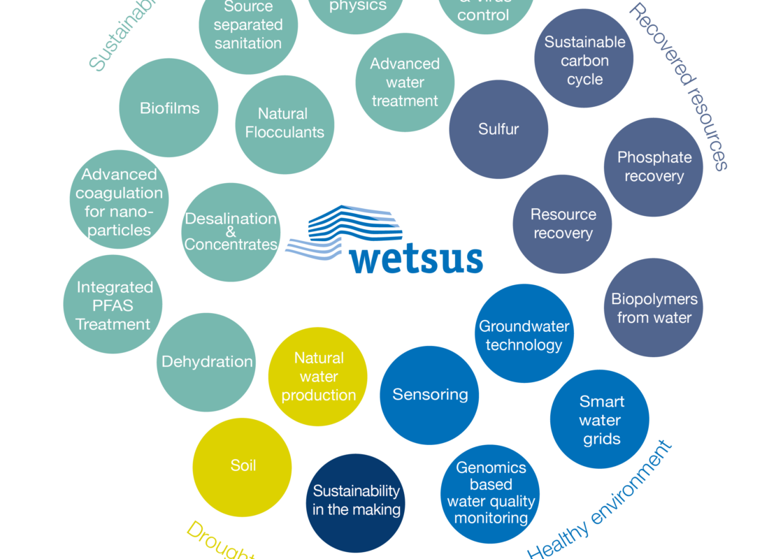 Alumni PhDs: the Wetsus journey and career impact